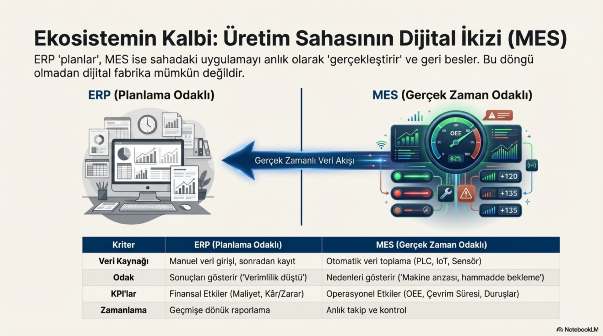 ERP ve MES Arasındaki Fark – Hangisine İhtiyacınız Var?